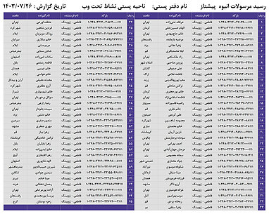 کدهای رهگیری 26 مهر - 65 کد