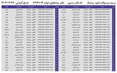 کدهای رهگیری 29 مهر - 100 کد