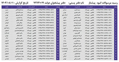 کدهای رهگیری 1 آبان - 80 کد