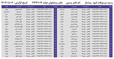 کدهای رهگیری 6 آبان - 80 کد