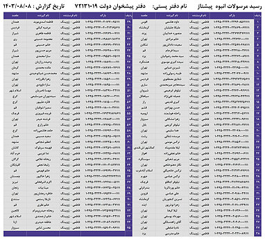 کدهای رهگیری 8 آبان - 75 کد