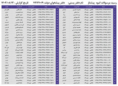 کدهای رهگیری 12 آبان - 120 کد