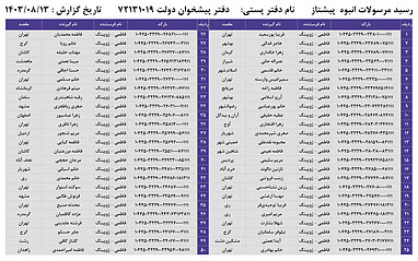 کدهای رهگیری 13 آبان - 50 کد