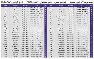 کدهای رهگیری 14 آبان - 50 کد