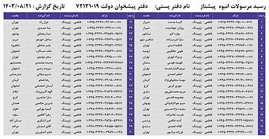 کدهای رهگیری 21 آبان - 40 کد