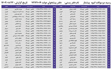 کدهای رهگیری 22 آبان - 50 کد